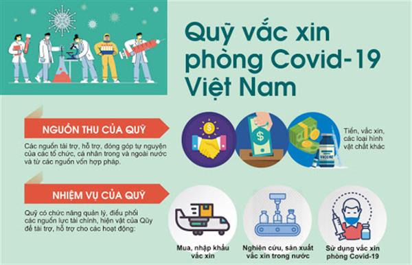 Hội KH&KT về Tiêu chuẩn và Chất lượng Việt Nam ủng hộ Quỹ phòng, chống dịch Covid-19
